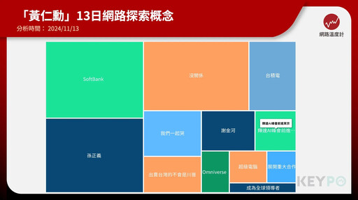 賣早了！孫正義懊悔苦笑看黃仁勳 錯失輝達大漲機會