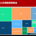 賣早了！孫正義懊悔苦笑看黃仁勳 錯失輝達大漲機會