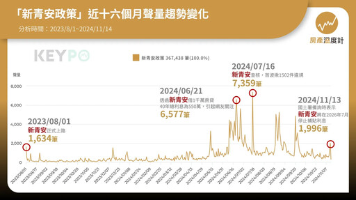 新青安2026年退場前 搶貸潮再現？專家預測未來房價與租金走勢