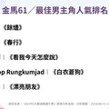 金馬61／影帝、影后、新人網路聲量大PK！死亡之組誰能拿下金馬獎座？