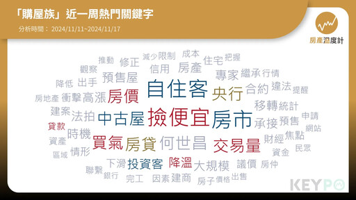 房產大數據／貸款難度升高！熱門關鍵字「撿便宜」議價好時機曝光