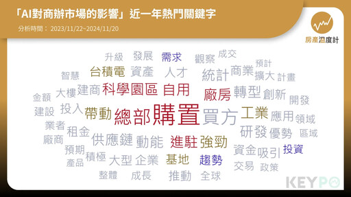 AI熱潮推升商辦交易！Q3交易額飆八季新高 專家揭最佳進場時機