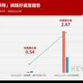 棒球12強／從不被看好到奪冠的奇蹟旅程 網路聲量暴增20倍！感人世代傳承「以前沒有完成的，他們完成了」