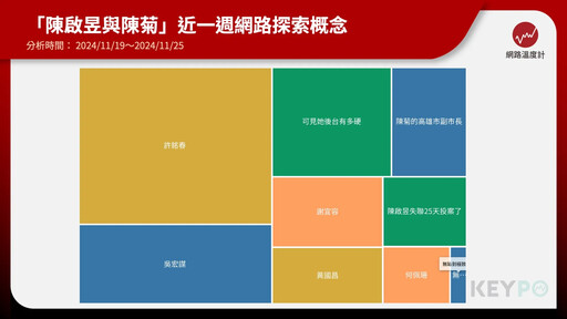 台鹽前董座陳啟昱突投案！菊系人馬接連翻車引網友高度討論