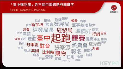 千億消費力助攻！臺中購物節攜手三國駐台代表 打造全球行銷新標竿