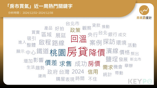 房產大數據／桃園稱霸11月房市交易量 為何整體買氣仍未回暖？專家深度解析