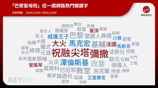 巴黎聖母院5年浴火重生！熱門關鍵字盤點不可不知焦點