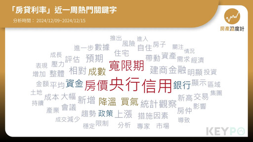 房產大數據／房貸利率創15年新高！這縣市核貸量最慘 第四季央行政策成焦點