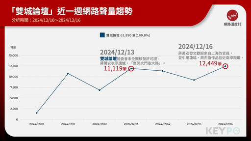 雙城論壇釋利多！上海團客恢復赴台旅遊 學者：兼具象徵、實質意義