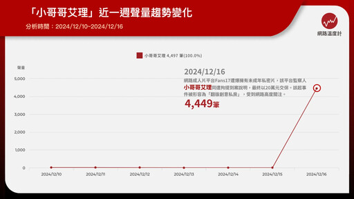 小哥哥艾理是誰？年收百萬「超級業務」轉當18禁街訪主持人 昔日爭議事件曝光