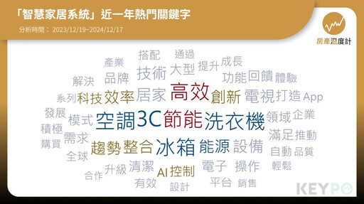 智慧家庭時代來臨！安裝要求、常見平台一次看 打造高效生活並不難