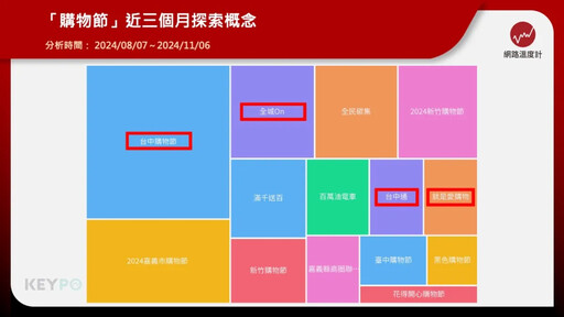 清水好宅、百萬房車等大獎超吸睛 網友狂喊：衝了！臺中購物節消費額飆破三百億