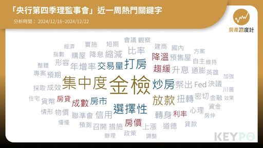 房產大數據／央行理監事會落幕「金檢」成焦點 投資客、多房族難操作資金