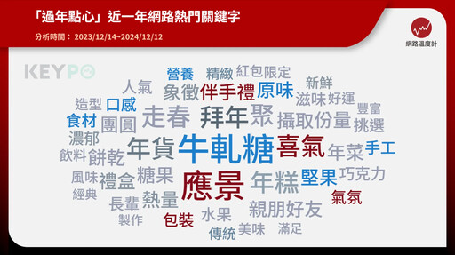 過年點心怎麼挑？網友熱門關鍵字告訴你 自用送禮不踩雷