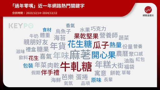 過年點心怎麼挑？網友熱門關鍵字告訴你 自用送禮不踩雷