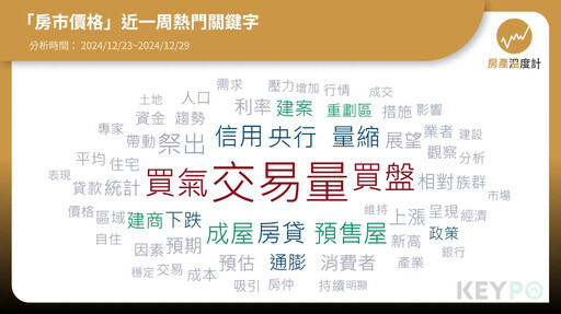 房產大數據／房價要開始跌了嗎？網友辣評想太多！專家解讀2025房市走向