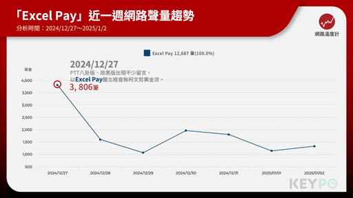 柯文哲案Excel Pay是什麼梗？網友AI寫歌酸北檢「創造金流秒學會」