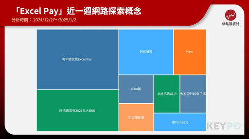 柯文哲案Excel Pay是什麼梗？網友AI寫歌酸北檢「創造金流秒學會」