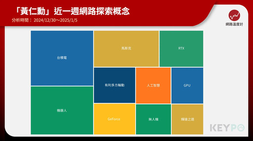 黃仁勳CES演說亮點曝光 新書《輝達之道》上市！揭秘領導哲學