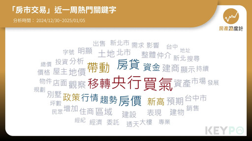 房產大數據／六都移轉量創新高 代表買氣止跌回升？專家提醒今年留意政策壓力