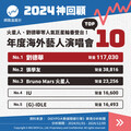 2024神回顧／Bruno Mars、劉德華等人氣巨星輪番登台！年度海外藝人演唱會TOP 10