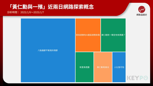 黃仁勳快看！輝達海外總部相中一殯？網友神建議超爆笑