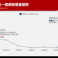 通緝犯林秉文是誰？逃亡竟發文 單日網路聲量逾2萬