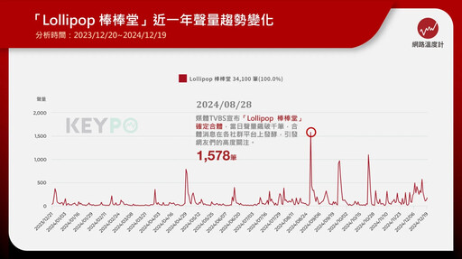 棒棒堂開課囉！《來吧！哪裡怕》有笑又有淚 掀起八年級生回憶殺