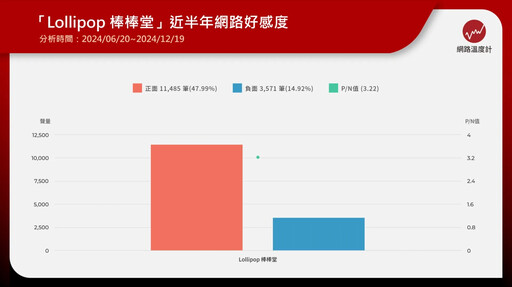 棒棒堂開課囉！《來吧！哪裡怕》有笑又有淚 掀起八年級生回憶殺