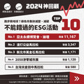 2024神回顧／十大必參加ESG活動清單大公開