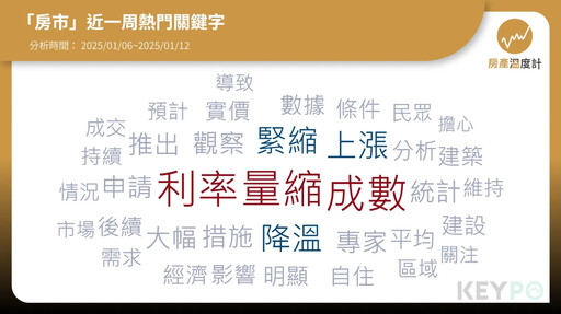 房產大數據／台灣人平均房貸破千萬！購屋族壓力飆升 專家解析房市未來走向