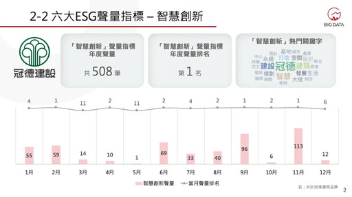 ESG浪潮下的挑戰與創新！揭開碳排放大戶的營建業 積極打造永續競爭力的秘訣