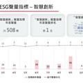 ESG浪潮下的挑戰與創新！揭開碳排放大戶的營建業 積極打造永續競爭力的秘訣