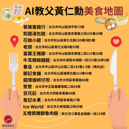 懶人包／黃仁勳來台四大焦點！輝達總部位置、美食地圖與輝黃概念股一文看