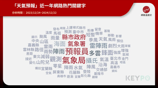 你也用手機看氣象嗎？掌握完整資料來源 天氣預報不踩雷