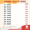 2025走春必逛人氣老街TOP 10