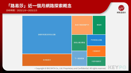 懶人包／大罷免風波燒到路易莎？時間軸、網友在意接點揭曉