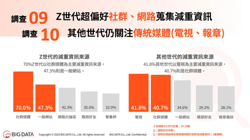 減重聲量連兩年破百萬！2024年成長46% 飲食菜單聲量王揭曉