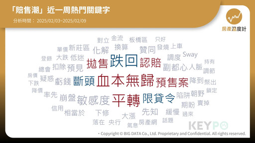 房產溫度計／2025過年網友竟在討論「賠售潮」？專家解答了