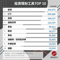 從世代看投資理財工具TOP 10