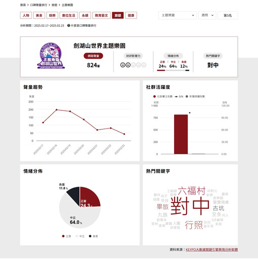 「主題樂園」口碑榜帶路！228連假優惠懶人包