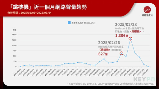 〈跳樓機〉是什麼？又一抖音曲爆紅！網友改成大怒神笑翻：完全不一樣