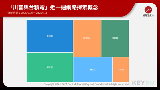 台積電與川普之間 美積電、伴手禮...盤點網友聚焦