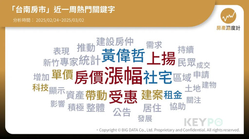 房產溫度計／南科熱區、社宅爭議引爆台南房市話題