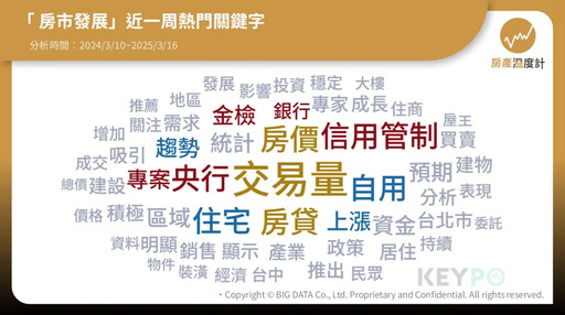 房產溫度計／預售屋慘跌 329檔期救得回來嗎？