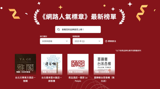 2025網路人氣標章出爐!《網路溫度計DailyView》公布網友第一季最愛品牌