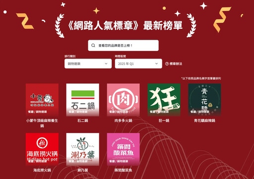 2025網路人氣標章出爐!《網路溫度計DailyView》公布網友第一季最愛品牌
