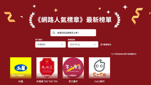 2025網路人氣標章出爐!《網路溫度計DailyView》公布網友第一季最愛品牌