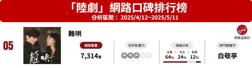 《難哄》網路口碑熱度不減!台灣快閃店6月登場