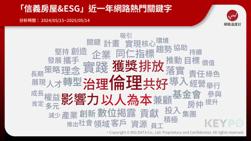 信義房屋把ESG帶進日常!從治理到減碳、文化到樂齡 獲得多項永續獎肯定